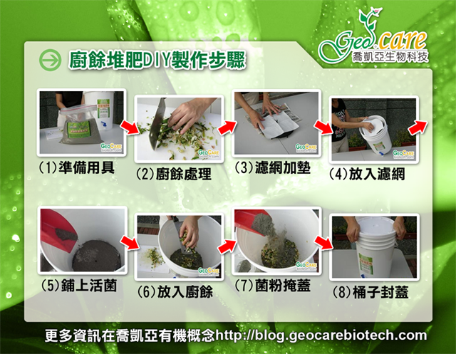 有機廚餘堆肥DIY步驟
