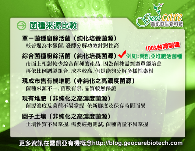 廚餘堆肥活菌-菌種來源比較